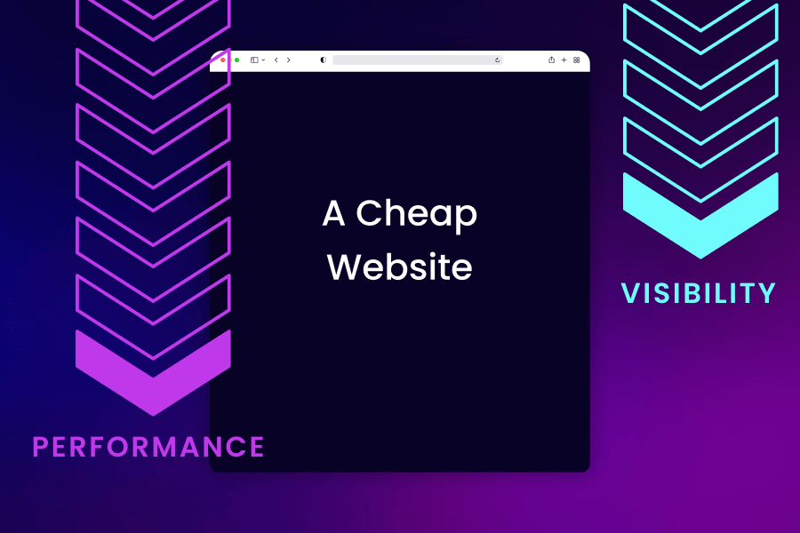 Graphic comparing a cheap website with performance and visibility trade-offs, explaining hidden costs in web design.